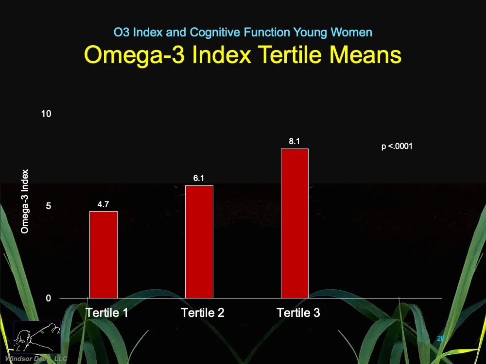 Omega-3 polyunsaturated fatty acids status and cognitive function in young women