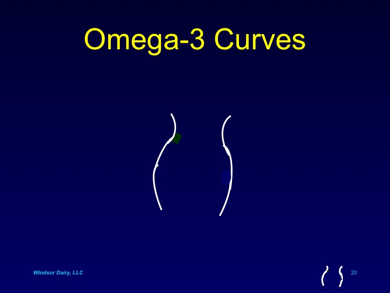 Human Female curves, babies, lactation and Omega-3 PUFAs - What is the connection?