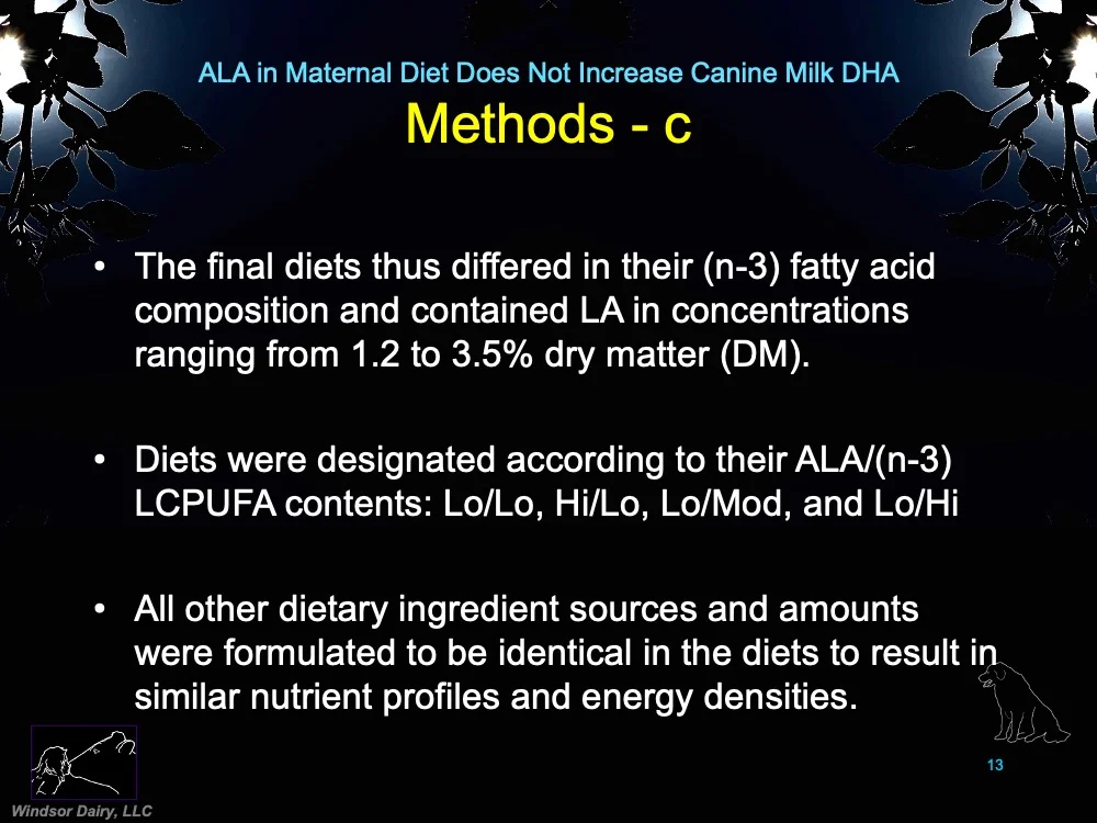 ALA in Maternal Diet Produces Milk with No DHA