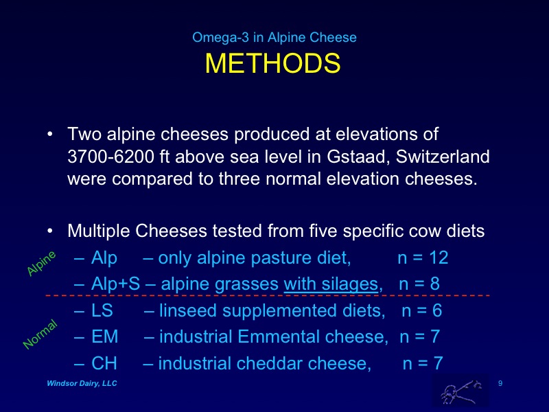 Alpine Cheese is Higher in Omega-3