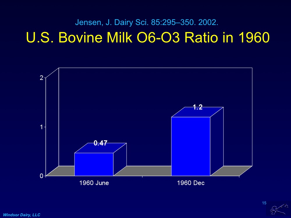 Bovine Milk Fatty Acids