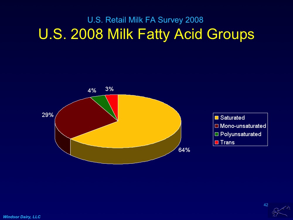 Bovine Milk Fatty Acids