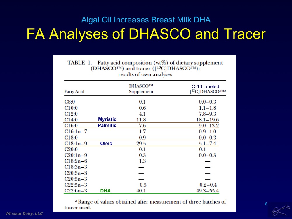 Breast Milk Changes due to DHA in Algal Oil. Diet Makes a Difference in Your Breast Milk