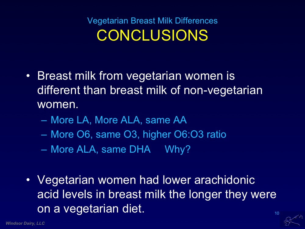 Breast Milk Changes In Long Term Vegetarians.