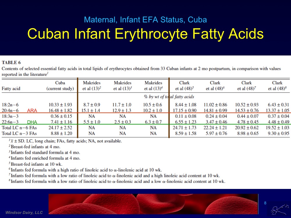 Breast Milk Composition in Cuban Mothers. Diet Makes a Difference In Your Breast Milk
