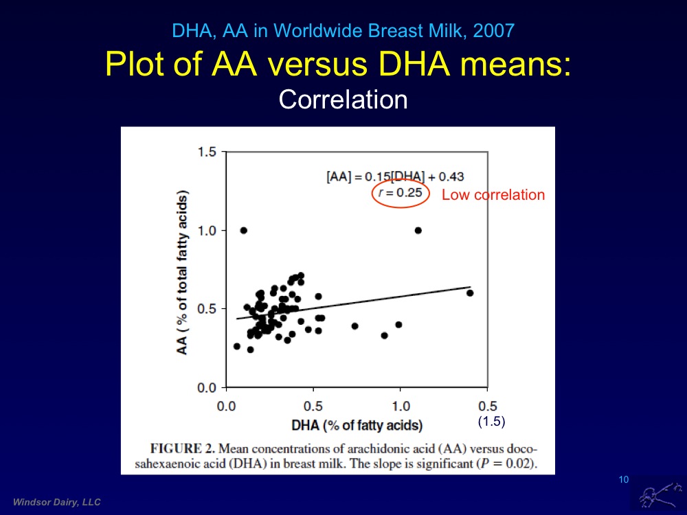 AA and DHA in Breast Milk Around the World: The Two Most Important Fatty Acids for Your Baby