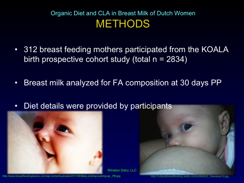 Organic Eating Dutch Mothers' Milk is Higher in CLA