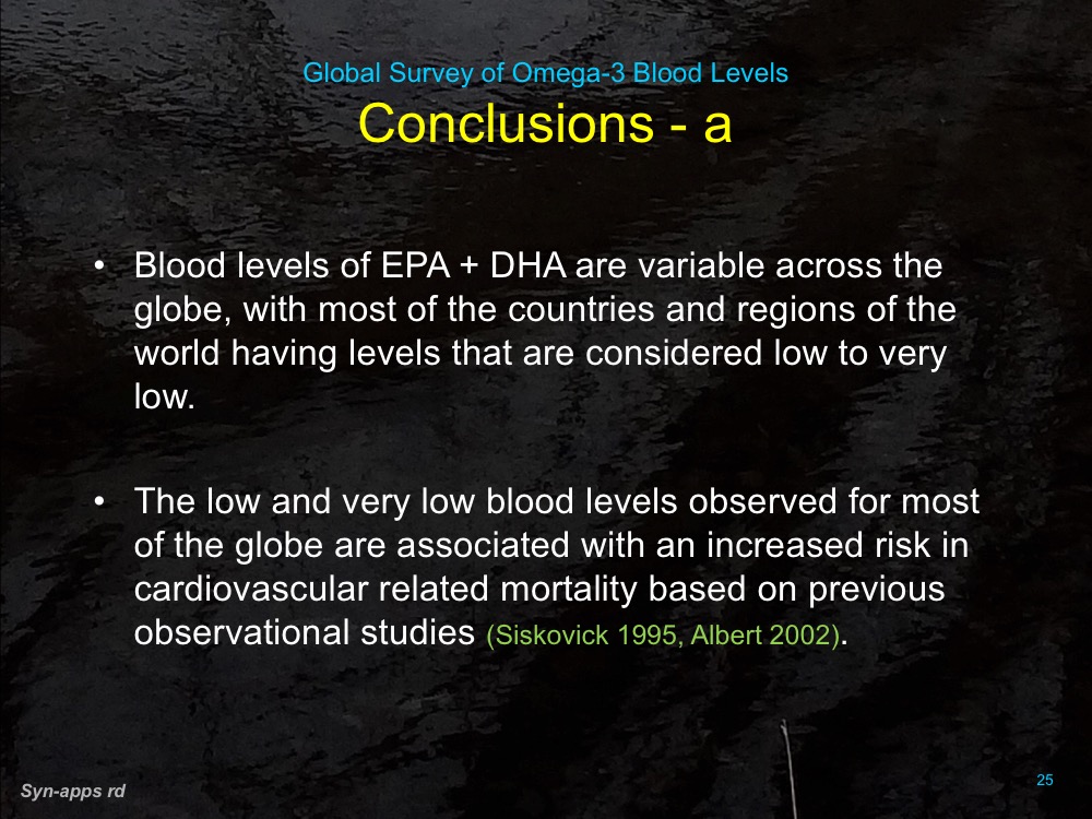 Global Survey of Omega-3 Blood Levels