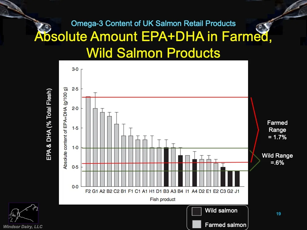 Think all salmon is the same? You need to see this review.