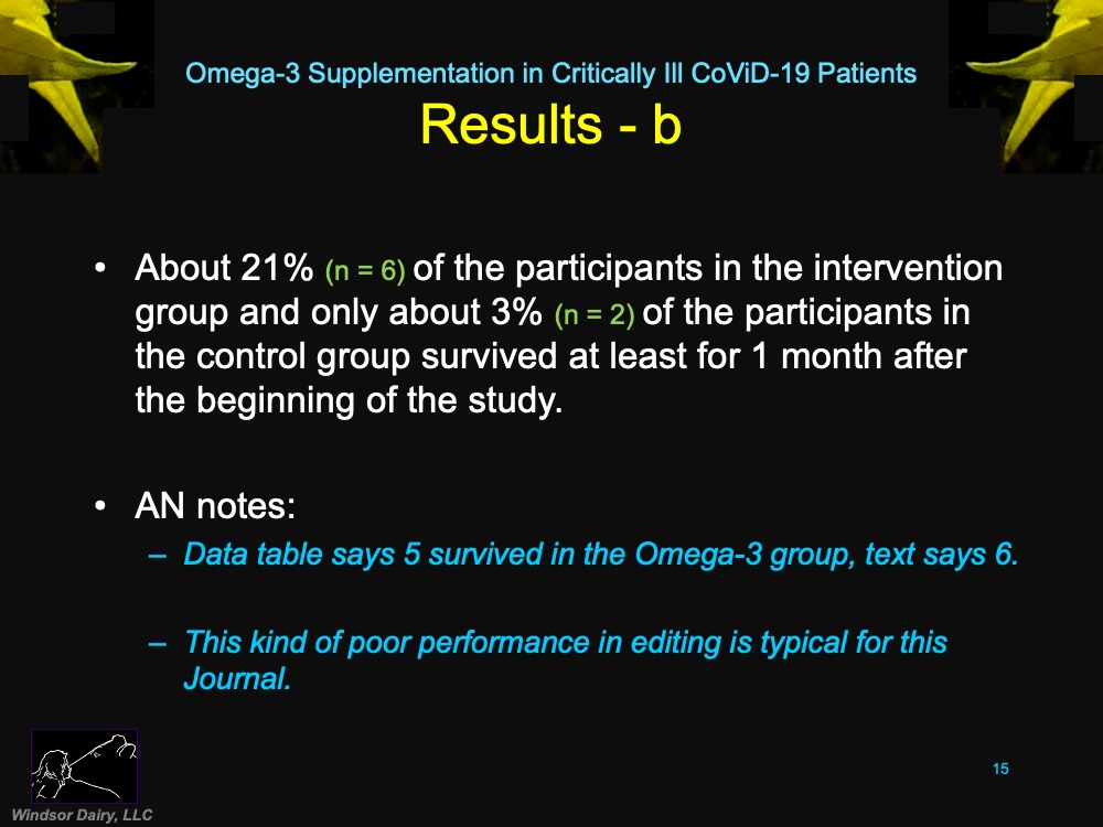 Omega-3 Supplementation Increases CoViD-19 Survival