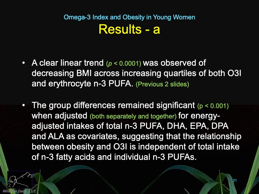 Association between Obesity and Omega-
3 Status in Healthy Young Women