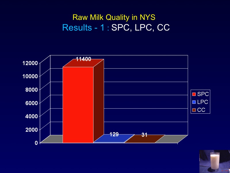 New York Raw Milk Review