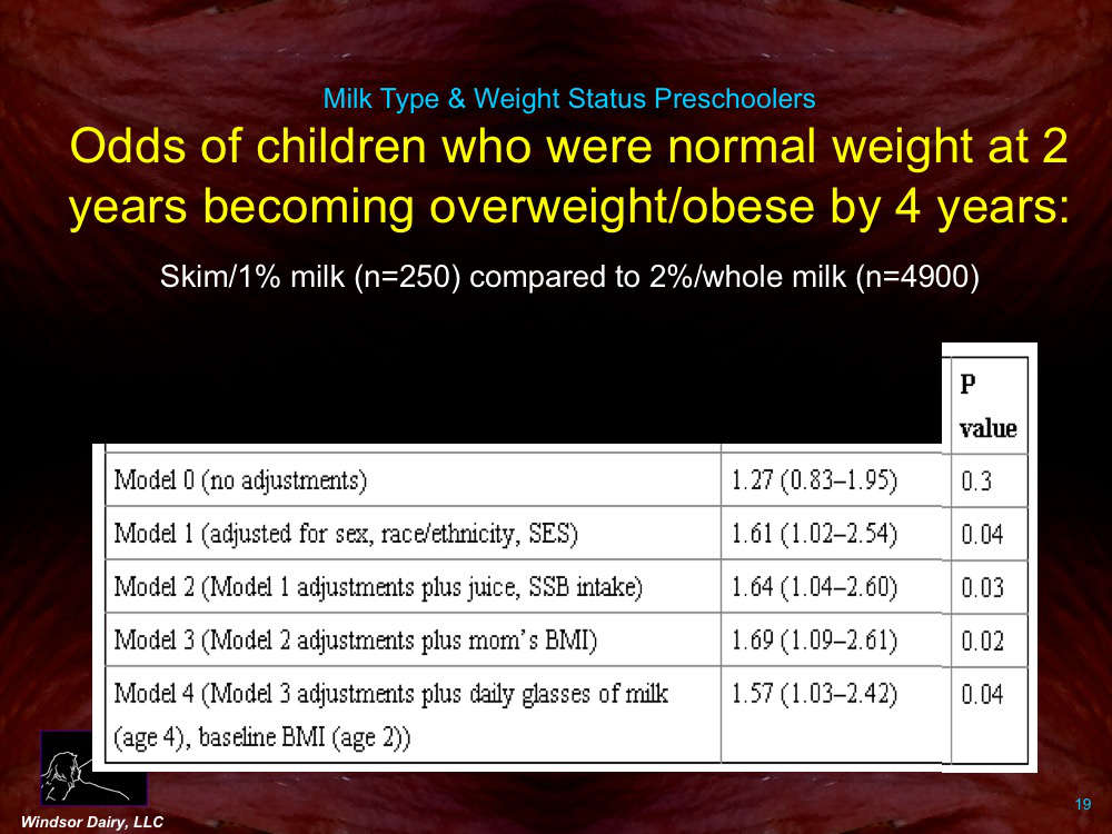 Are we feeding the right fat level milk to our kids?